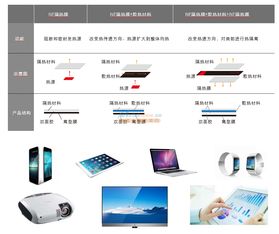 超薄氣凝膠隔熱材料
